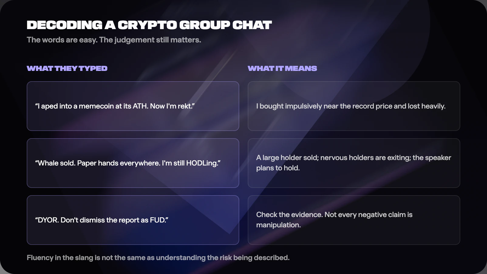 Figure from Crypto Glossary: 50 Essential Terms Explained