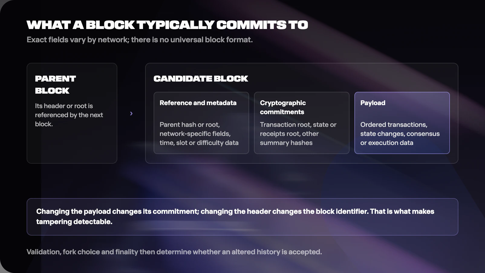 Figure from What Is a Blockchain and How Does It Work?