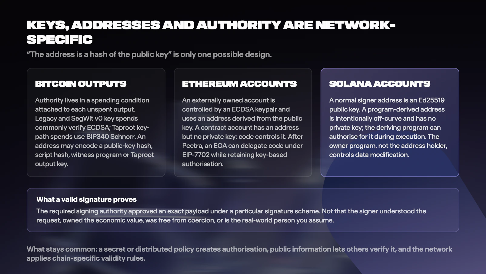 Figure from How Does Crypto Actually Work? Keys, Consensus, and Transactions