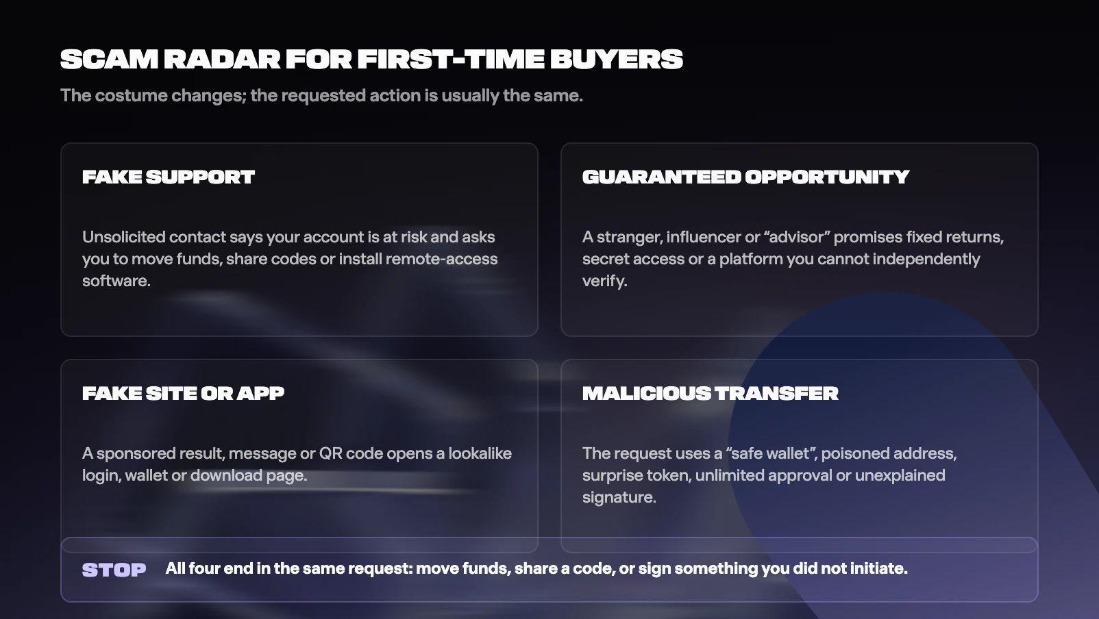 Figure from How to Buy Crypto Safely: A Beginner’s Guide