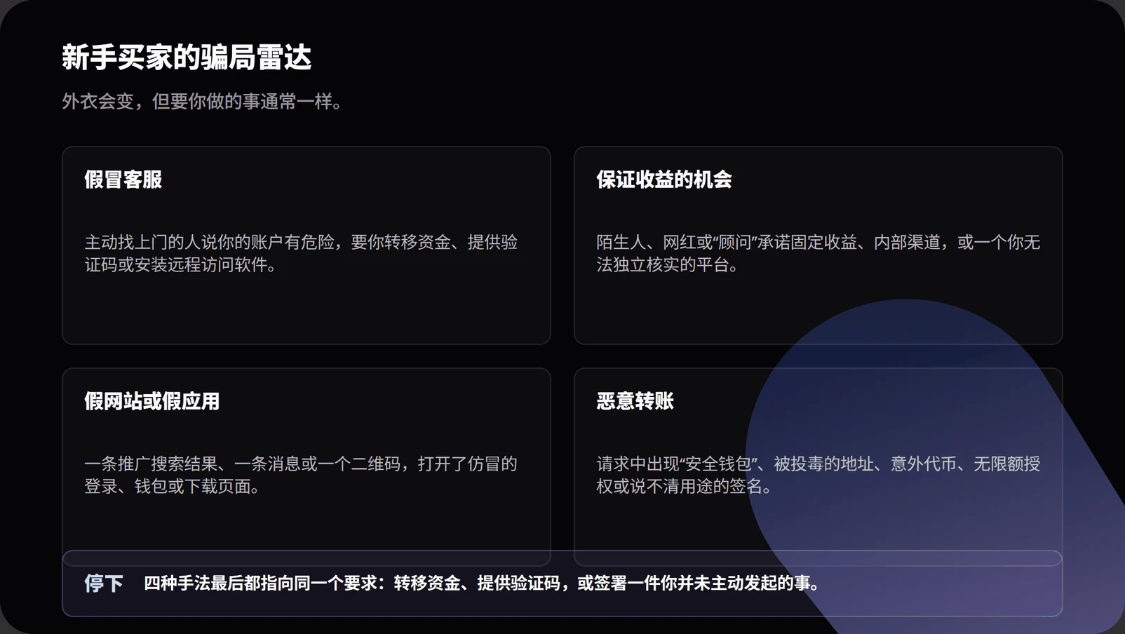 Four-panel scam radar. Fake support asks for movement of funds, codes or remote access. A guaranteed opportunity promises fixed returns or an unverifiable platform. A fake site or app arrives through a sponsored result, message or QR code. A malicious transfer uses a supposed safe wallet, poisoned address, surprise token, unlimited approval or unexplained signature. A stop sign sits in the centre.