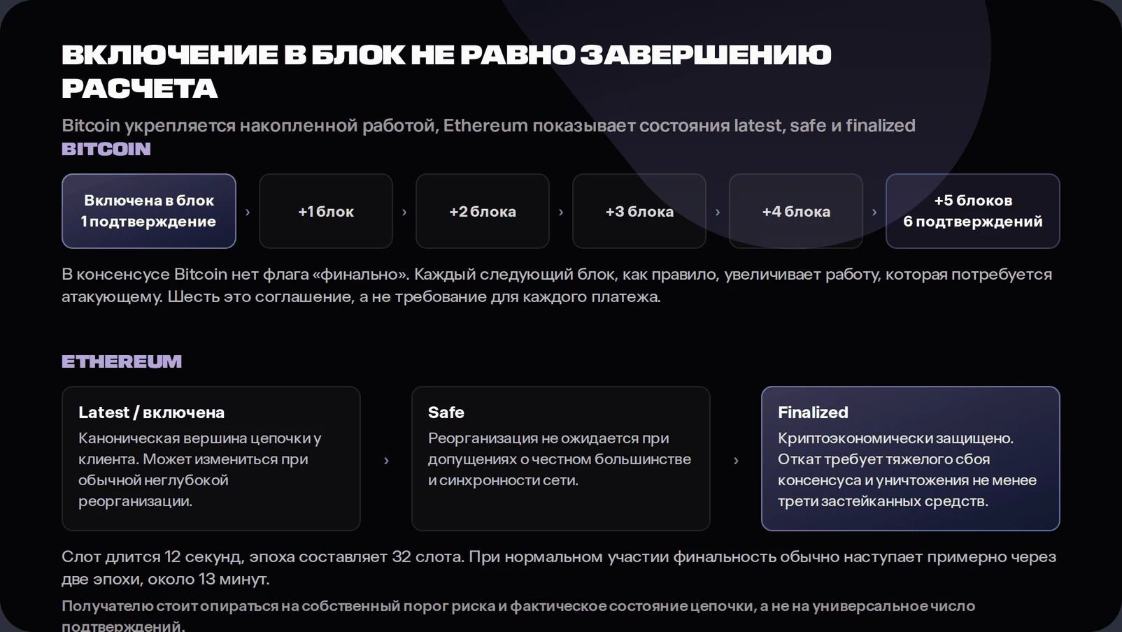 Finality timeline comparing Bitcoin confirmation depth with Ethereum latest, safe and finalized states. Bitcoin shows the containing block as one confirmation and five later blocks as six confirmations. Ethereum shows progression from latest to safe to finalized under normal participation.