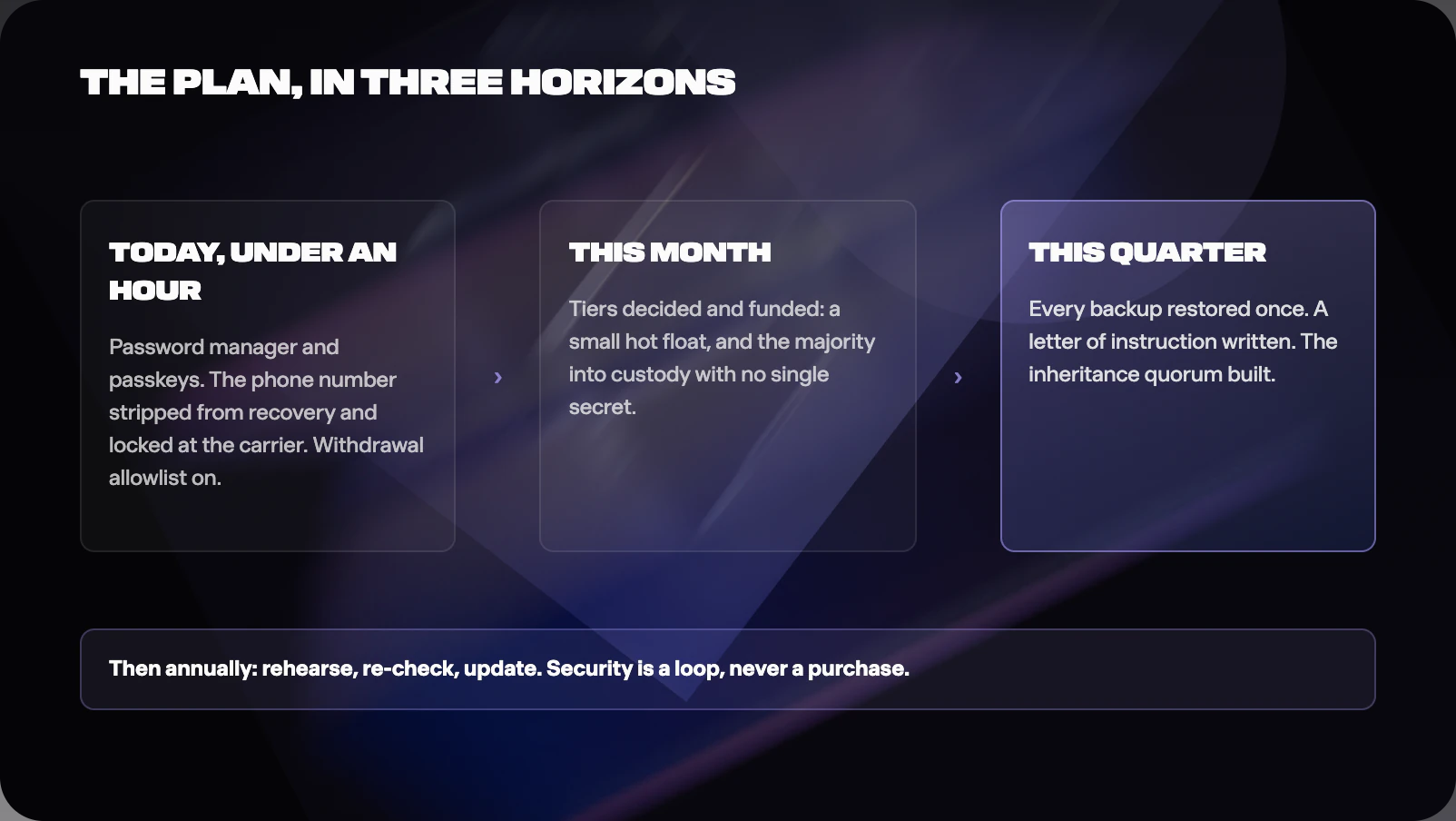 Figure from How to Keep Your Crypto Safe in 2026: The Complete Guide