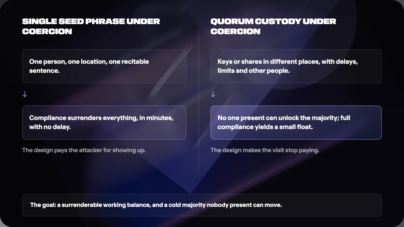 Figure from Physical Security and Coercion: Staying Off the Radar