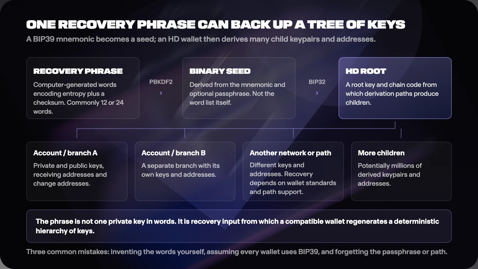 Figure from Private Keys vs Public Keys Explained