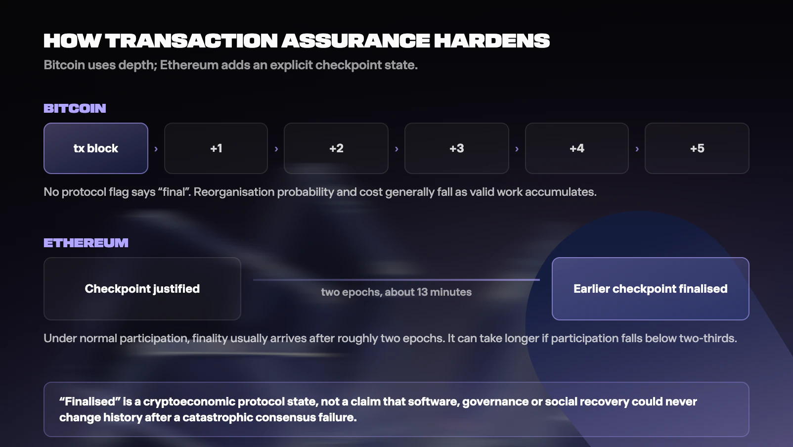 Figure from Proof of Work vs Proof of Stake: How Blockchains Reach Consensus