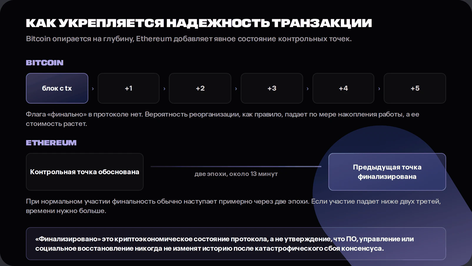 Diagram showing Bitcoin transaction assurance increasing block by block without an explicit final flag, and Ethereum checkpoints becoming justified and finalised after roughly two epochs under normal participation. It notes that Ethereum finality can be delayed and is a cryptoeconomic protocol state.