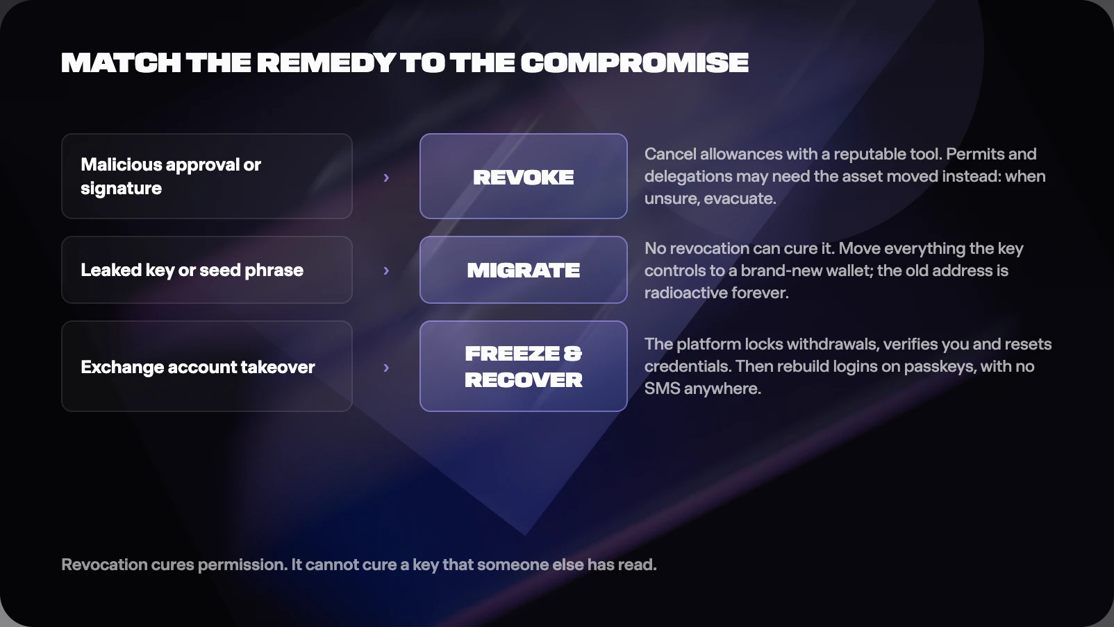 Figure from How to Respond If Your Crypto Is Hacked or Stolen