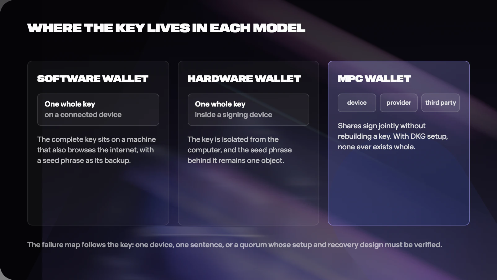 Figure from Ways to Hold Your Keys: Hardware, Software, and MPC Compared