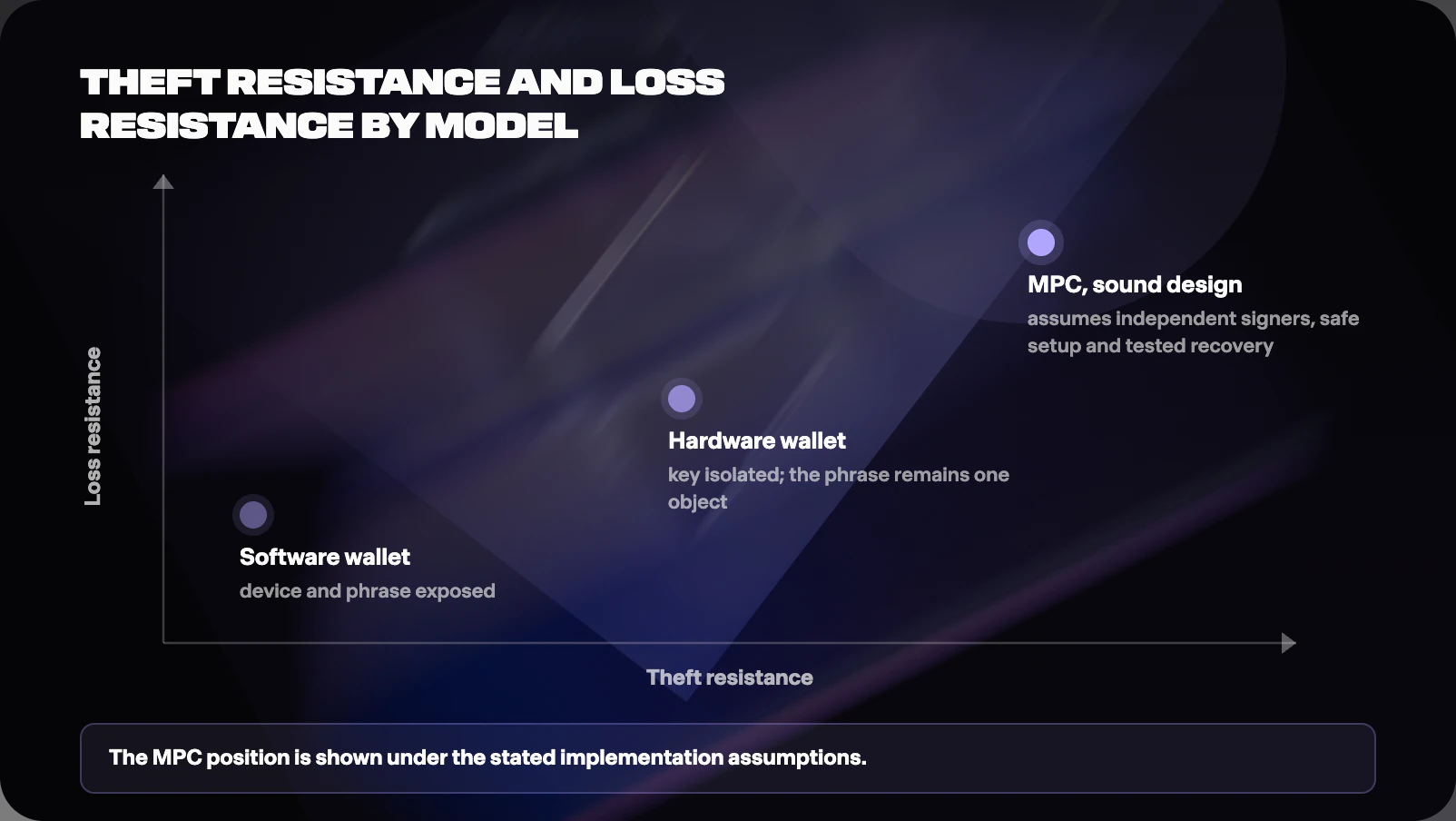 Figure from Ways to Hold Your Keys: Hardware, Software, and MPC Compared