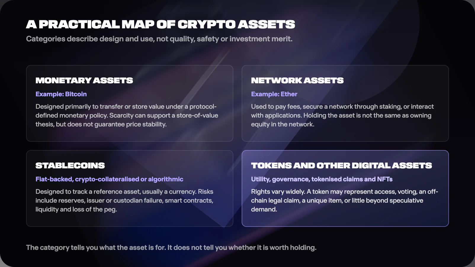 Figure from What Is Cryptocurrency? The Complete Guide
